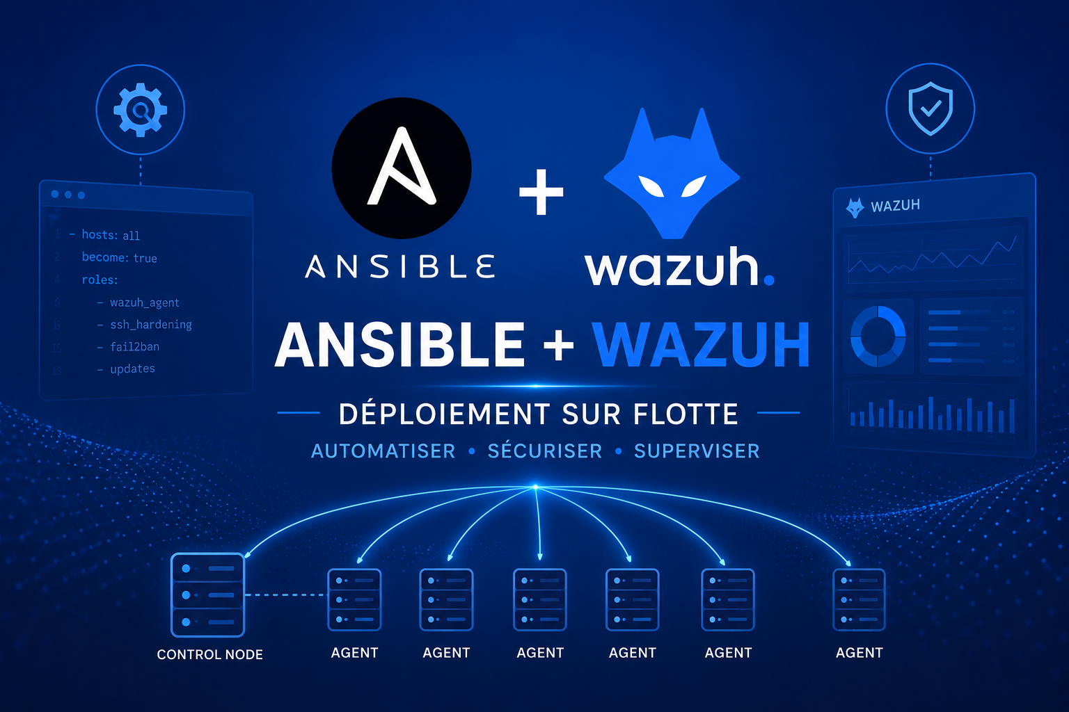 ANSIBLE+WAZUH